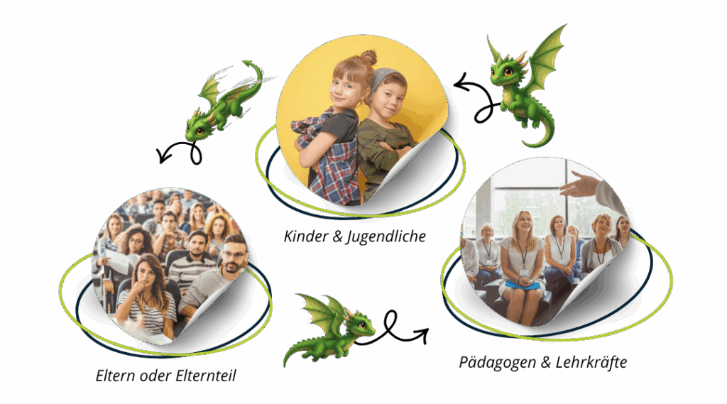 Das Drachenstark-Drei-Säulen-Konzept